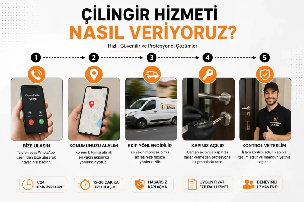 Avcılar 7 2 24 Çilingir Hizmeti